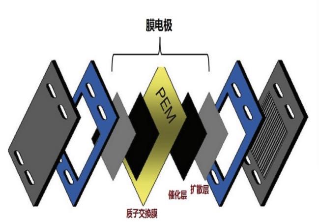 產品展示